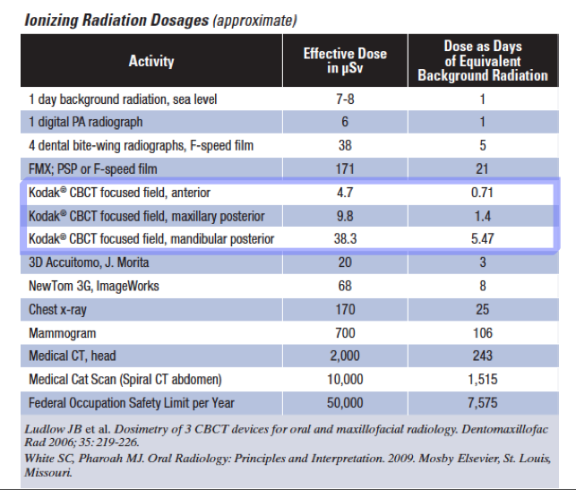 Radiation Dose Cbct Radiation Dose